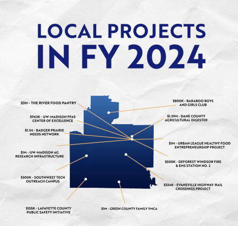 Local Projects in FY 2024