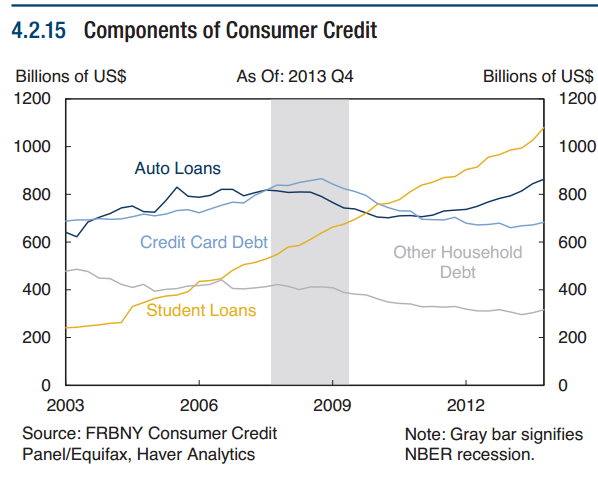 StudentDebtGraph  1 
