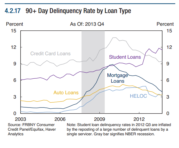 StudentDebtGraph  2 